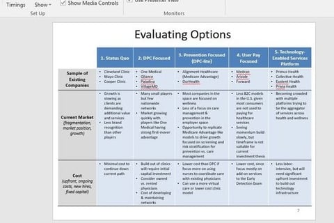 Product Strategy & Business Model Cases project