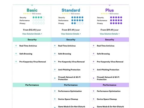 Kaspersky: Product Comparison UX project