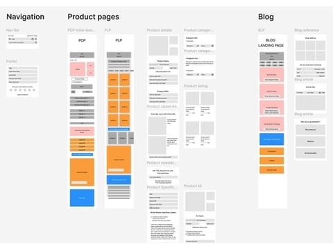 Content-driven Commerce Platform Design project