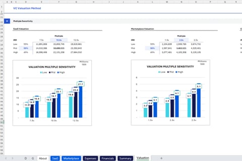 Seed Round Funding | SaaS project