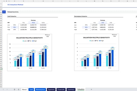 Seed Round Funding | SaaS project