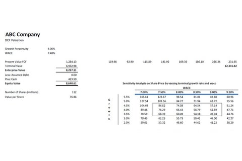 DCF & Comparables Valuation project