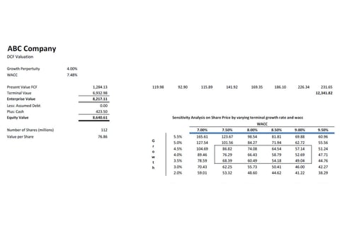 DCF & Comparables Valuation project