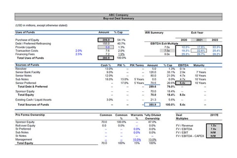 Leveraged Buy-Out Valuation project