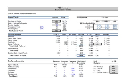 Leveraged Buy-Out Valuation project
