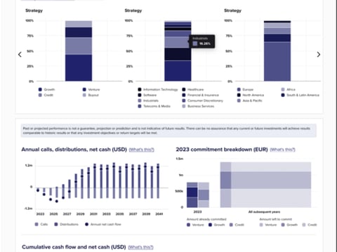 Institutional Private-Markets project