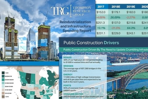 Thompson Research Group Presentation Design - Construction Industry Analysis project