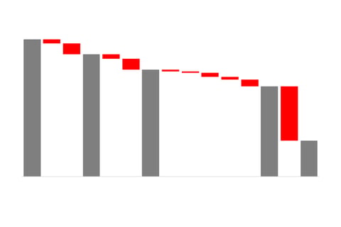 Pocket Price Waterfall Analysis project