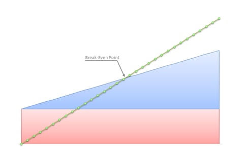 Break-even Analysis project