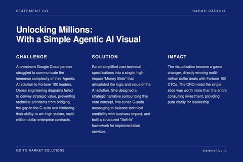 Unlocking Millions: With a Simple Agentic AI Visual project