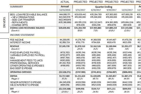 Financial Model project