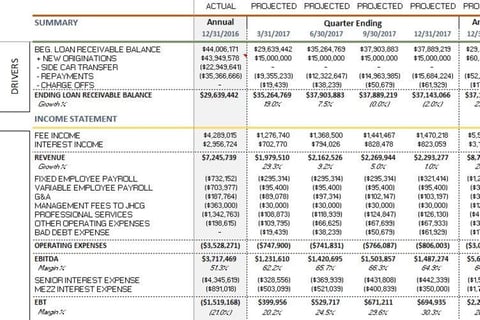 Financial Model project