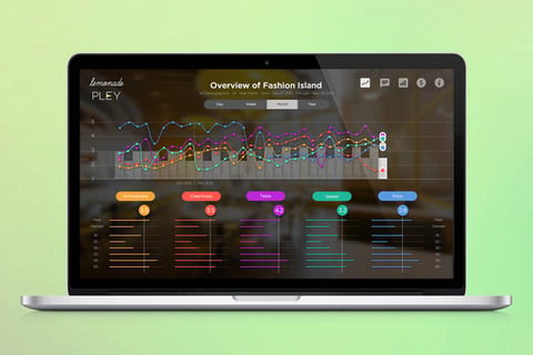 PLEY | Customer Feedback Data Visualization project