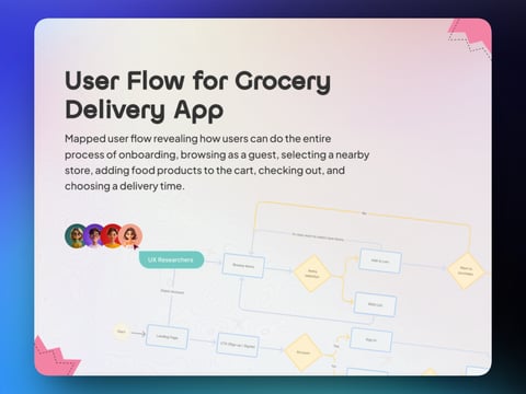 Grocery Delivery App – User Flow Architecture and UX Revamp project