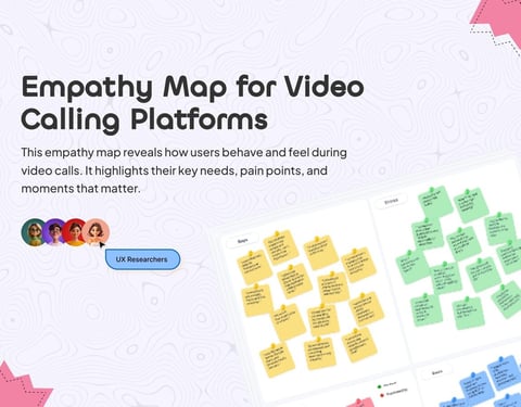 Video Calling Platforms – User Research and Empathy Mapping project