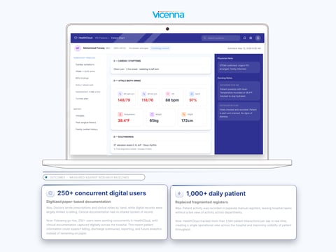 Vicenna HealthCloud: Hospital Management and EHR Platform project