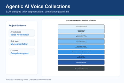 Agentic AI Voice Platform for Debt Collections project