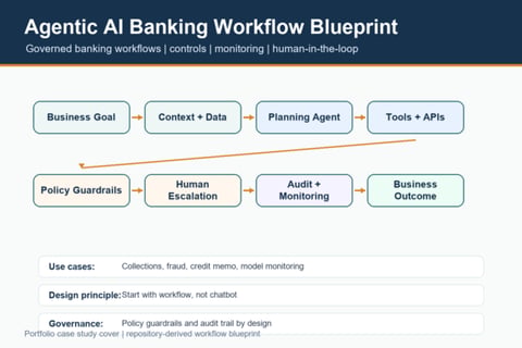 Agentic AI Banking Strategy and Workflow Blueprint project