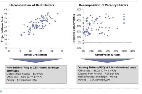 Medical Office Market Research project