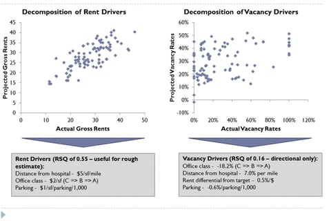 Medical Office Market Research project