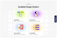 Scalable Design System