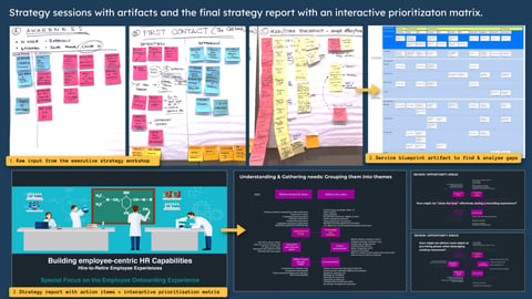 Build Organization Growth Strategy with Key HR Leaders project