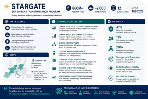 Stargate project