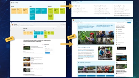 Increasing Traffic for Enterprise Microsite project