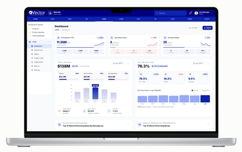 Enterprise Order Management System for Airline Retail (vOMS) project