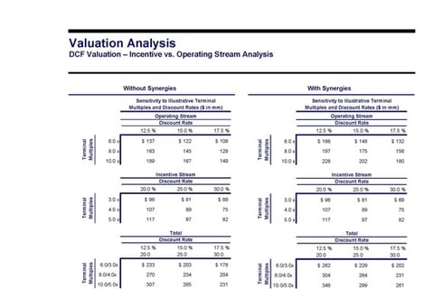 M&A Target: Valuation, Structure and Return Analysis project