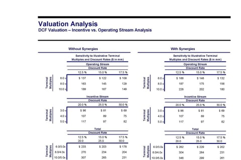 M&A Target: Valuation, Structure and Return Analysis project