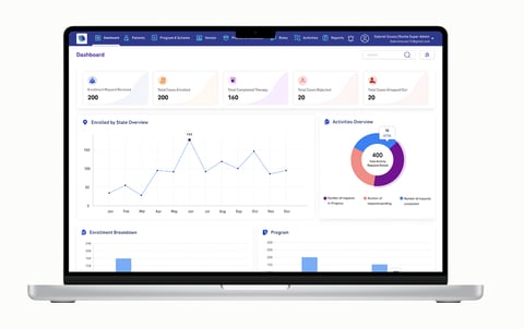 Global Patient Care Operations Platform project