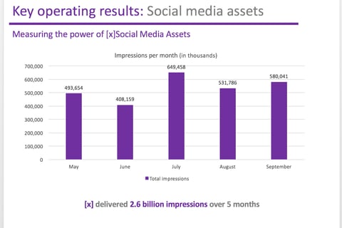 Investor Reporting project