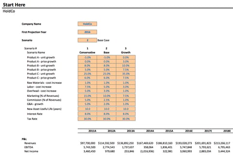 Sample Company Financial Model project