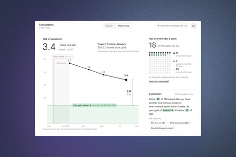 Health Data Storytelling Dashboard project