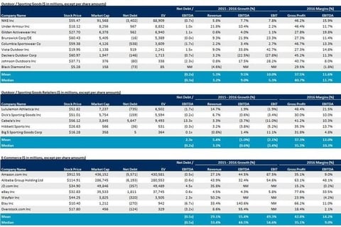 Private Company Model project