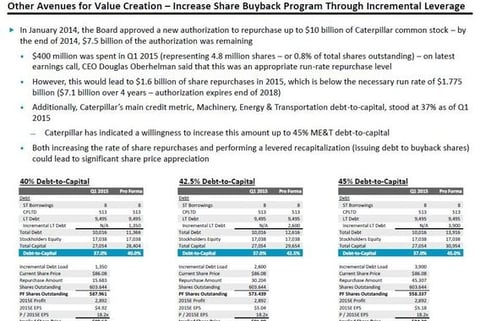 Caterpillar | Activist Case Study project