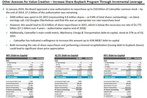 Caterpillar | Activist Case Study project