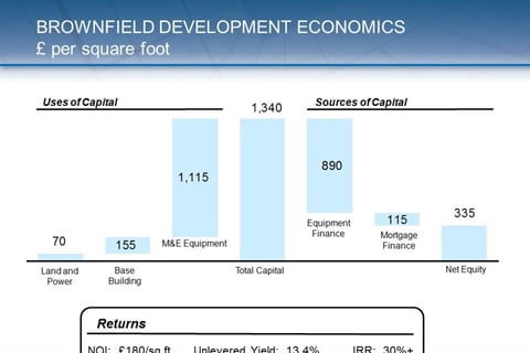 Data Center Investment Fund project