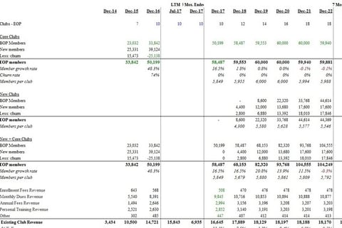 LBO Financial Model project
