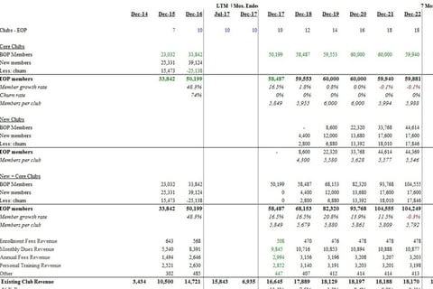 LBO Financial Model project