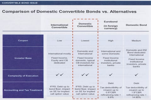 Financing Alternatives Comparison project