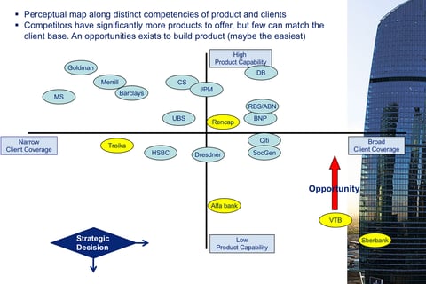 Strategic Positioning project