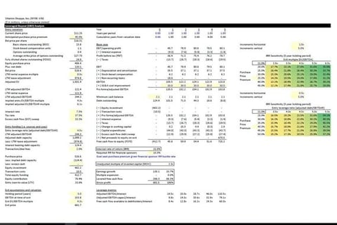 Public Market Equity Financial Model project