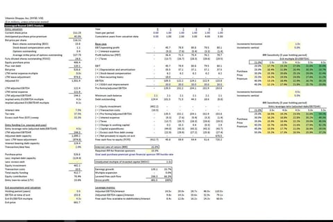 Public Market Equity Financial Model project