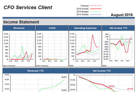 The Dashboard project