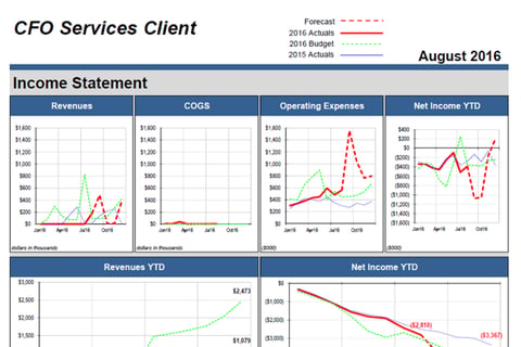 The Dashboard project
