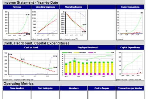 The Dashboard with performance metrics project