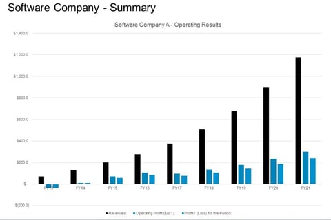 Budgeting and Forecasting Financials project