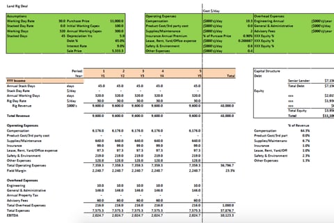 Land Rig Acquisition project
